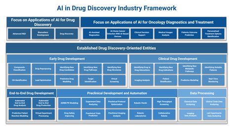 Deep Knowledge Group And Deep Pharma Intelligence Unveil Definitive Ai