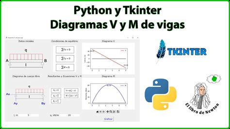 Diagrama V Y M Aplicaci N Con Tkinter Y Python Youtube