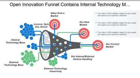 Updated 2023 Top 10 Innovation Funnel Templates To Propagate The Best