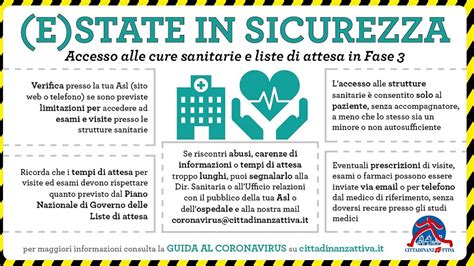 Le Liste Dattesa Durante Il Coronavirus Cittadinanzattiva Una