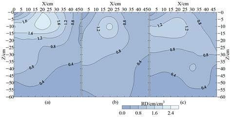 Agronomy Free Full Text Simulation Of Soil Water And Salt Balance