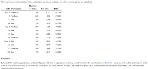 Solved The Beginning Inventory At Dunne Co And Data On Chegg