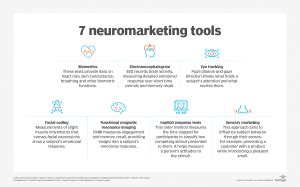 How To Use Neuromarketing In Your Business Predicting Success