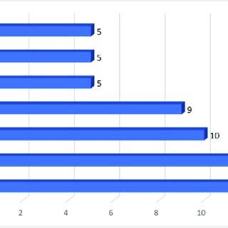 Total X category drug interactions of linezolid (n:8) | Download ...