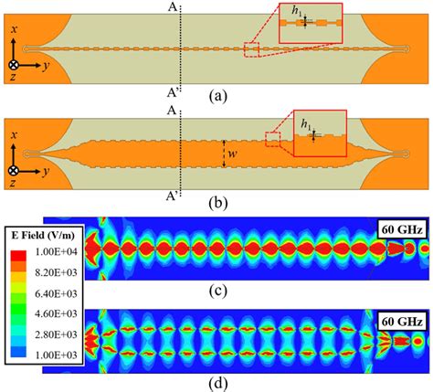 Figure 1 From High Gain Elevational Scanning Multibeam Planar SSPP