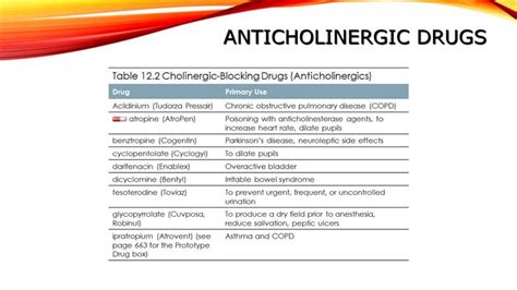 Anticholinergic Drugs Describe A Classification 86 Pages