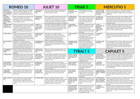 Romeo And Juliet Gcse Revision Resources Etsy Uk