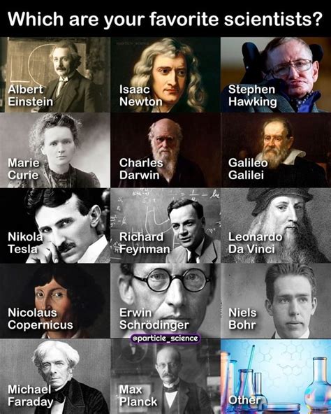 Which Are Your Favorite Scientists Aa Albert Einstein Marie Curie