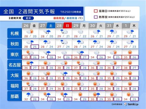 関東～九州はゲリラ豪雨と猛暑に警戒 東北は火曜まで警報級の大雨の恐れ 2週間天気 気象予報士 吉田 友海 2024年07月25日 日本