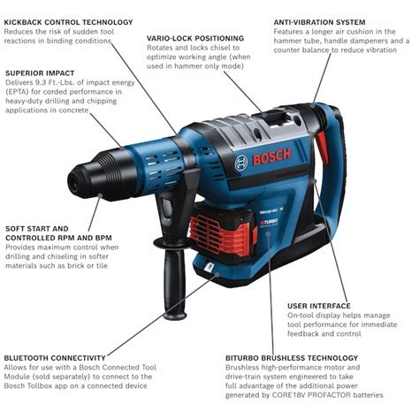 Bosch Profactor 18 Volt 12 Amp Sds Max Variable Cordless Rotary Hammer