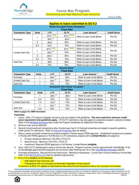 Fillable Online Fixed Arm Fax Email Print Pdffiller