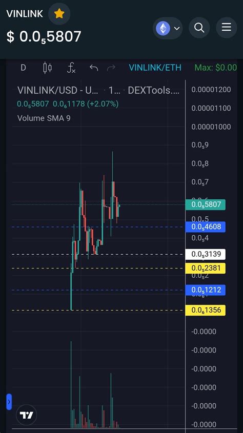 Crypto Gems Dex On Binance Feed Vinlink Made An Amazing X And Than