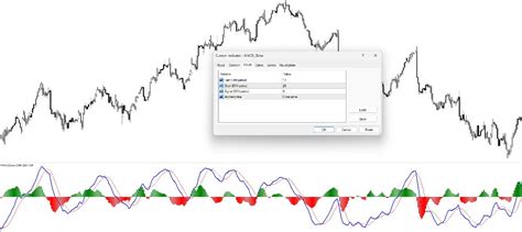 Download The Tg Macd 2 Line Mt4 Technical Indicator For Metatrader 4