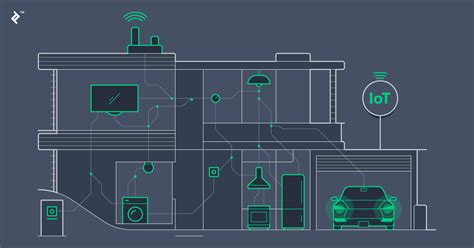 Home Smart IoT Home Domesticating IoT Toptal