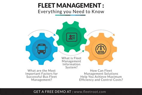 The Best Guide To Fleet Management Software