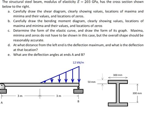 Solved Please Show Your Work The Structural Steel Beam Modulus Of