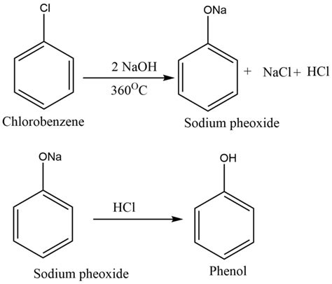 Phenol Classification Preparation Properties Reactions Uses