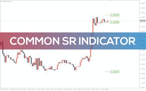 Common Sr Indicator For Mt4 Download Free Indicatorspot