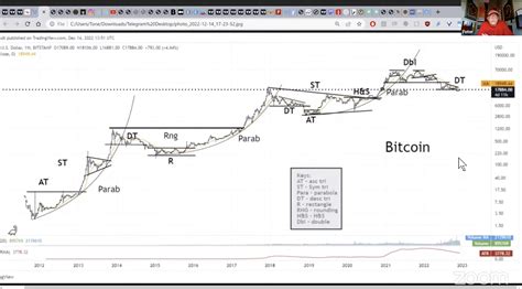 Bitcoin In Her Ad M N Bilmesiyle Nl Sim Son Noktay Koydu O Seviye