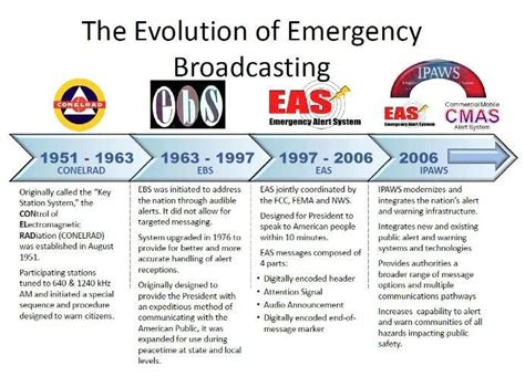 The history of emergency broadcast alerts | Emergency alert system ...