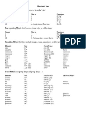 Chem Cheat Sheet Master Pdf Ion Chemical Equilibrium Polyatomic