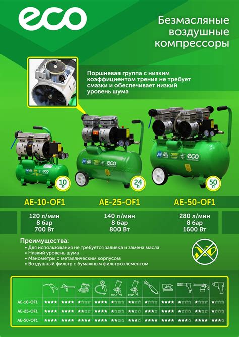 Компрессор безмасляный ECO AE-25-OF1 купить в Минске — цены в интернет ...