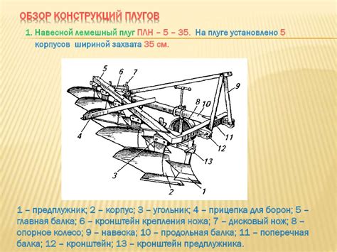 Основная обработка почвы и классификация плугов - online presentation