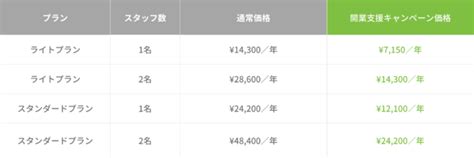 治療院・サロン専門 予約システム「からだケア」開業支援キャンペーンを開始します。｜合同会社スタジオフロッグのプレスリリース