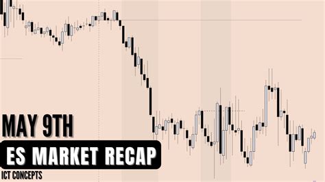 May 9th Es Market Recap Ict Concepts Youtube