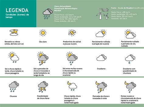 Confira a previsão do tempo no ES para esta quinta feira 10 Vila