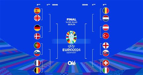 El Cuadro De La Eurocopa Todos Los Clasificados Y El Fixture De