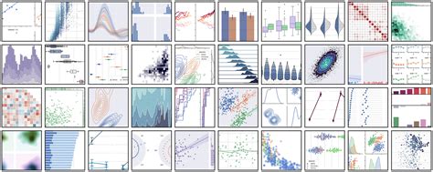 🎨 Seaborn Plotting Tutorial 🐍 Python For Machine Learning Course