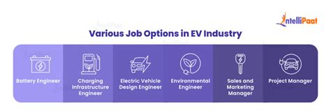 Career Opportunities In The Electric Vehicle Industry 2025