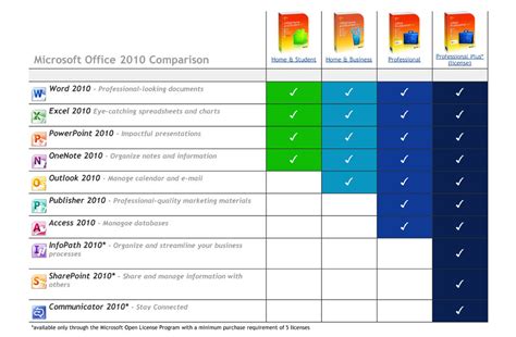 Difference Between Microsoft Office Home Business And Professional