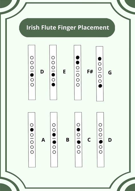 Irish Flute Finger Chart