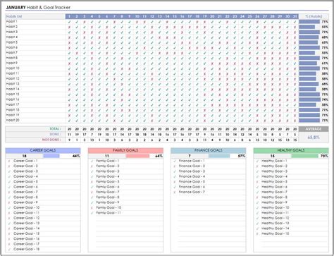 Monthly Habit And Goal Tracker Excel Template Monthly Habit Etsy