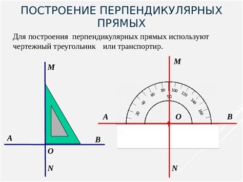 Урокв-презентация.Перпендикулярные прямые 6 класс