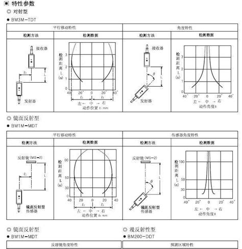 奥托尼克斯autonics接近开关光电传感器BM系列NPN BM1M MDT 电子元器件 维库仪器仪表网