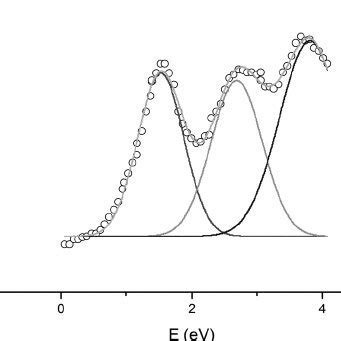 Density Of States In Single Crystal And Amorphous Silicon The Bottom