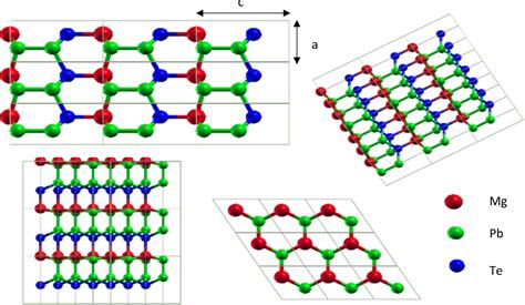 Figure 1 From Ultra Low Lattice Thermal Conductivity Of Mgpb2te A