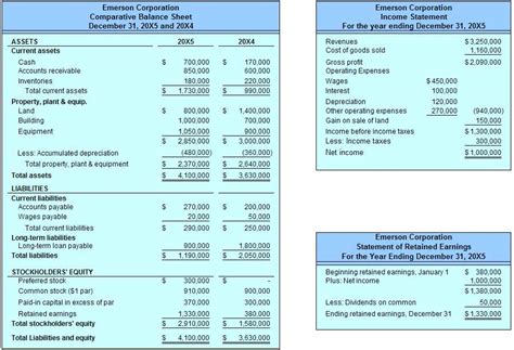 Understanding the Credit Card Scenario Balance Sheet: Answer Key Unveiled