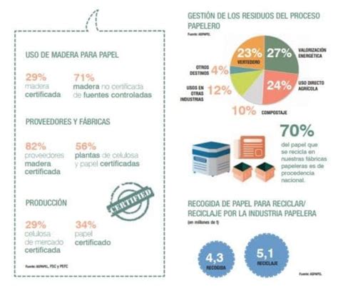 Impacto Medioambiental Del Papel Consumo Y Problemas Fabricaci N Ovacen