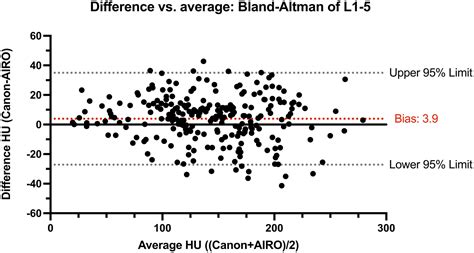 The Use Of Intraoperative Ct Hounsfield Unit Values For The Assessment Of Bone Quality In