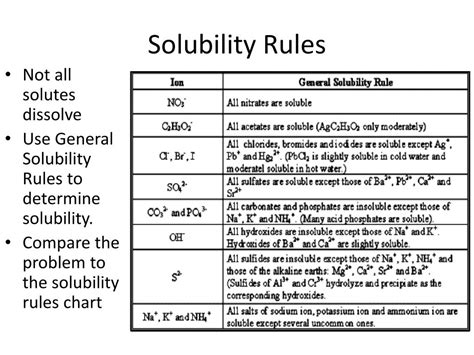 Solubility Chart And Solubility Rules 49 Off