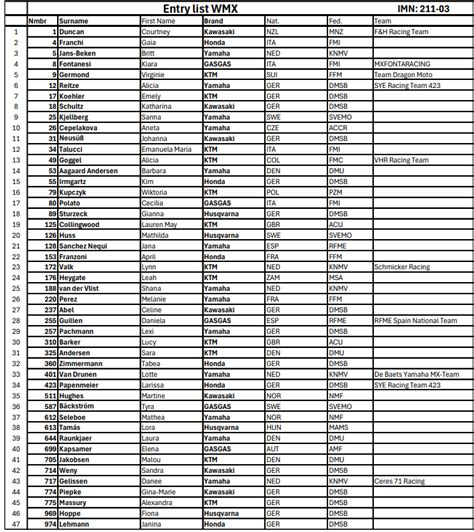 Grand Prix d Allemagne la liste des pilotes engagés