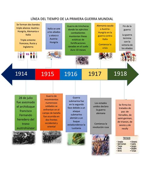 Linea De Tiempo Principales Procesos Y Acontecimientos Mundiales De Images