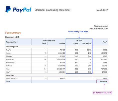 How Do I Access The Merchant Processing Statement Paypal Community