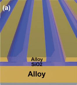 A Schematic Of The MIM Perfect Absorber Structure B Simulated