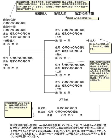 法定相続情報一覧図の作成方法