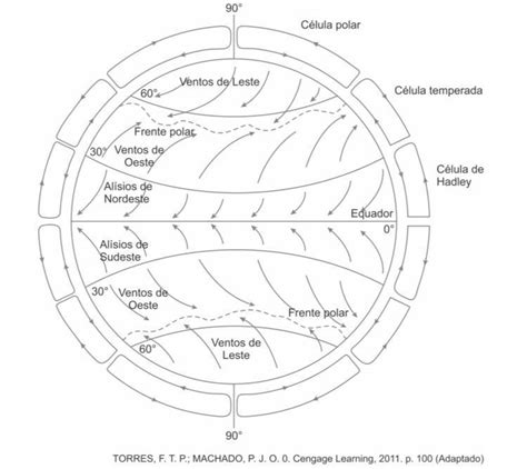 G1 Cftmg 2019 Observe O Modelo A Seguir De Acordo Com A Circulação